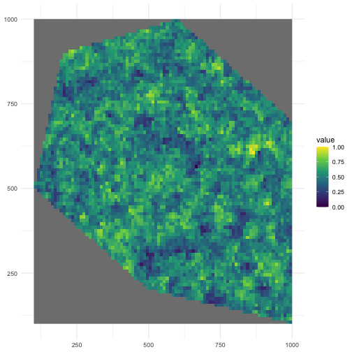 Clustered spatial pattern to sample occurrences.